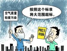PM2.5、細(xì)顆粒危害性及對(duì)應(yīng)措施：